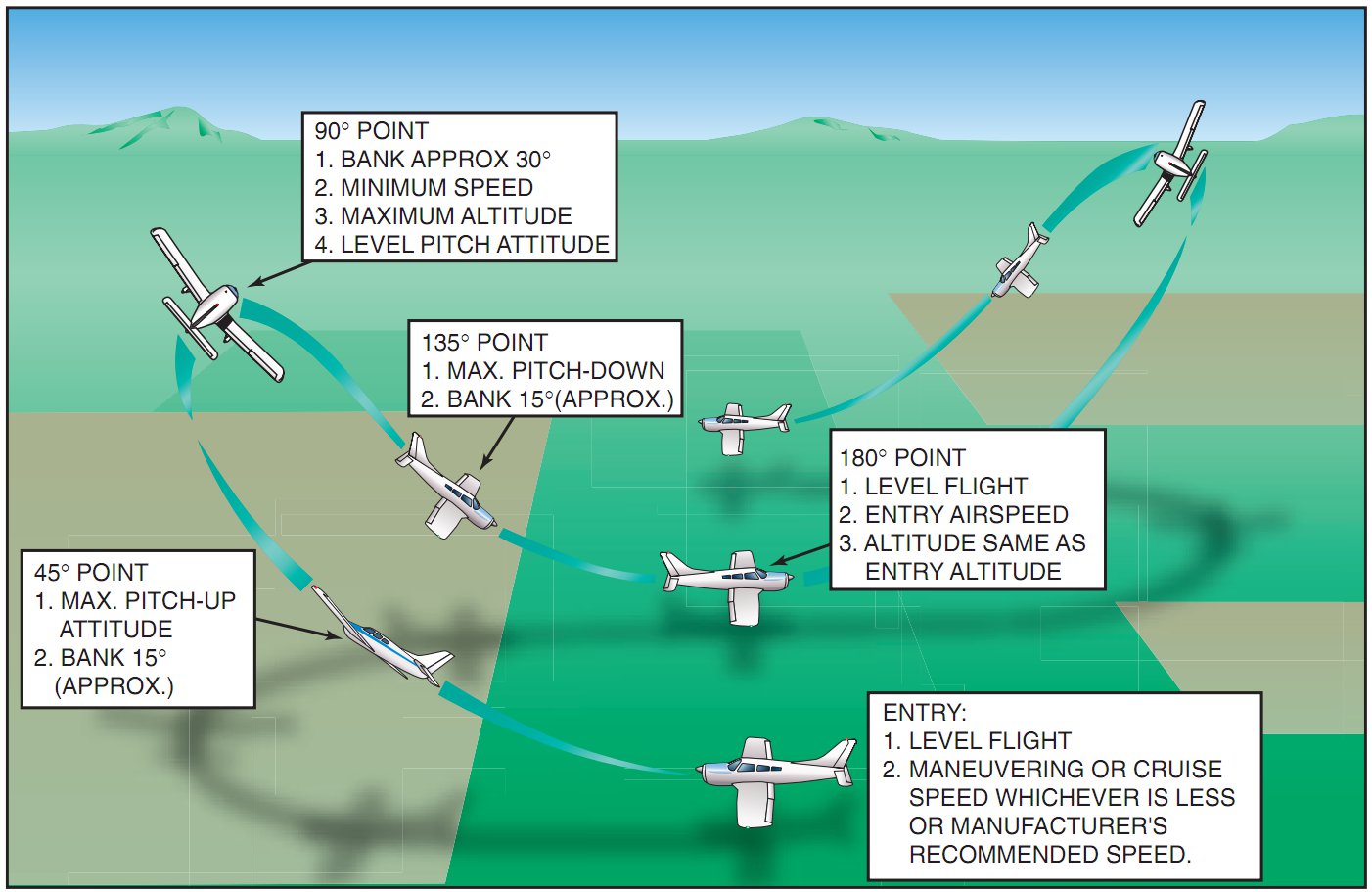 Lazy Eights - English