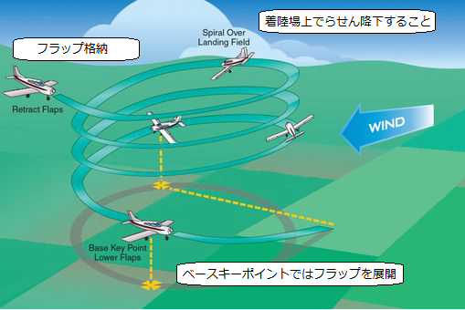 Steep Spirals - Japanese