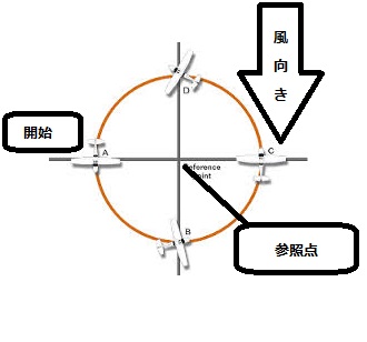 Selection of a Point